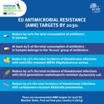 Social media card on antimicrobial resistance targets